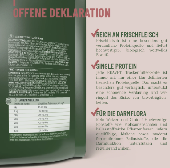 Hypoconcept Adult – Mit frischem Lamm