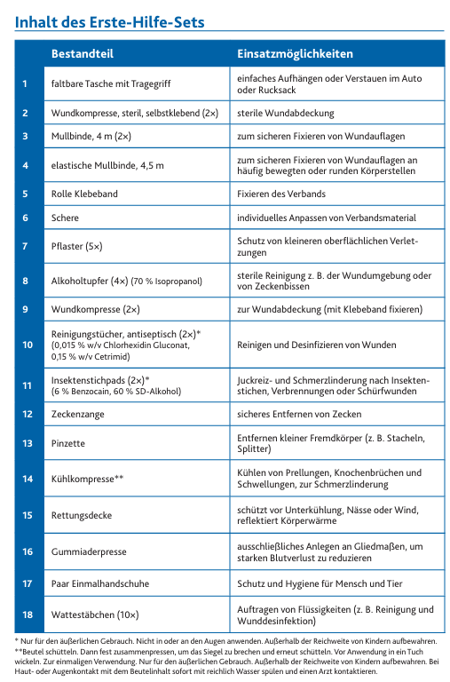 Premium Erste-Hilfe-Set