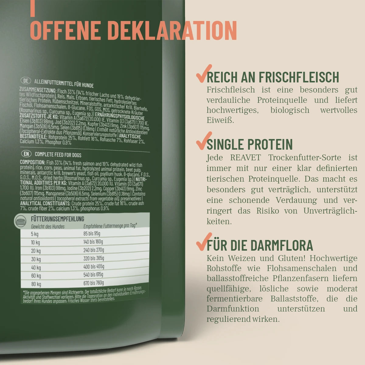 Hypoconcept Adult – Mit frischem Lachs